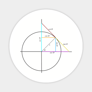 Trigonometry Magnet